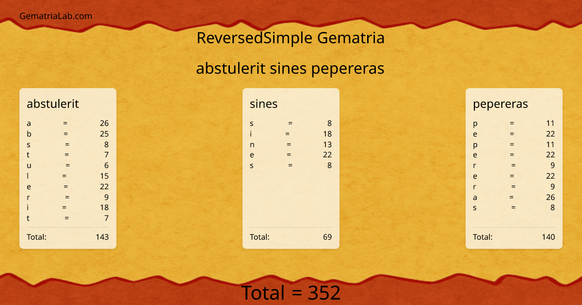 abstulerit sines pepereras in reversedSimple Gematria